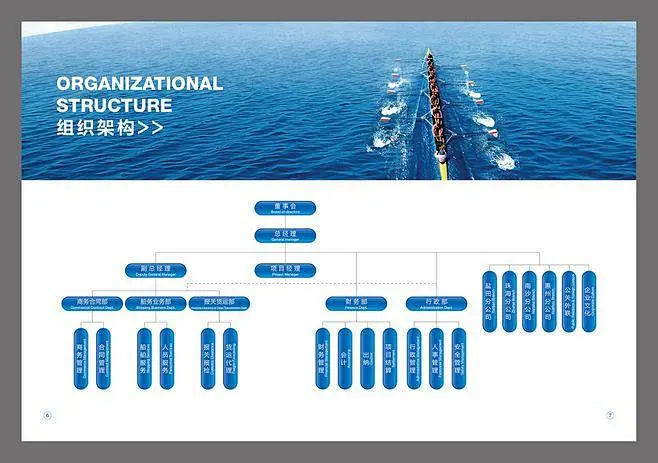 组织架构图画册_百度图片搜索-花瓣网