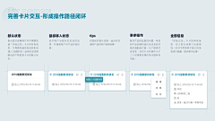 万能的美工采集到作品集包装