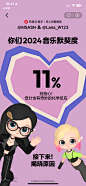 2024网易云年度报告 双人报告 采集@MSASN