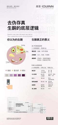 Daluck采集到C-参考-减肥海报