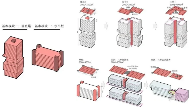 一分钟带你读懂“工业上楼”-花瓣网