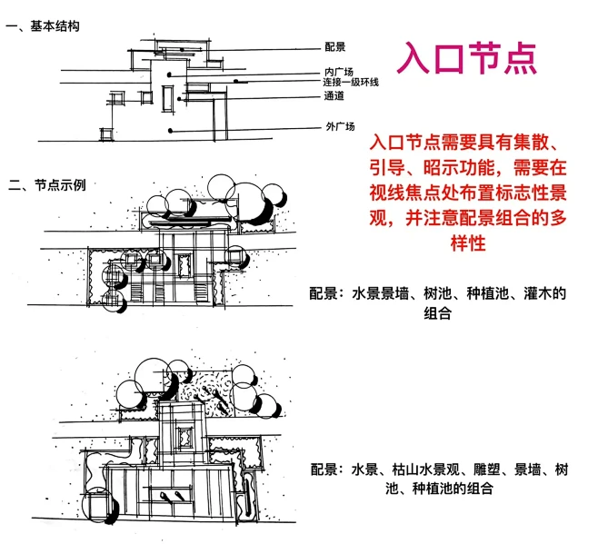 快题各类万能小节点分享