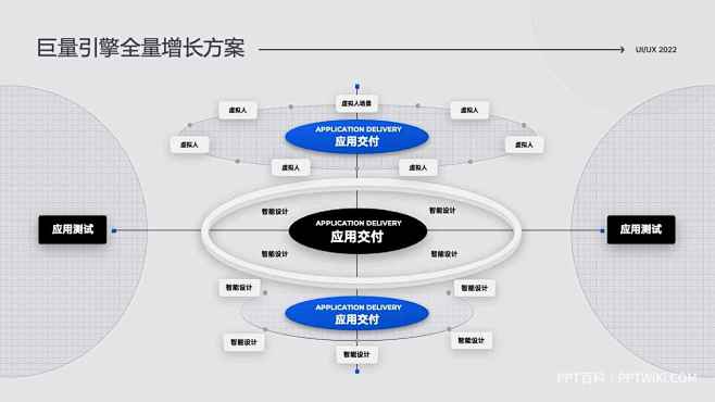 34页互联网立体风框架逻辑图年终述职报告...