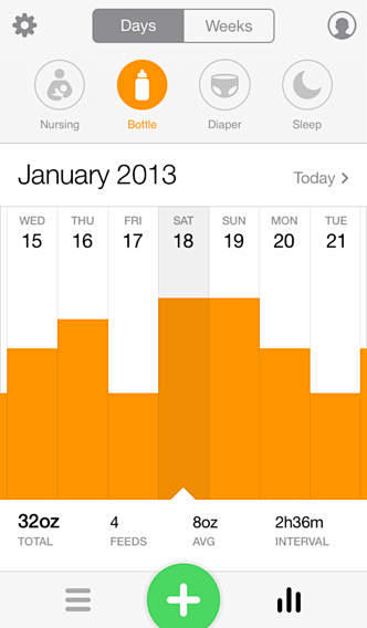 Ins & Outs UI 统计图表 (...