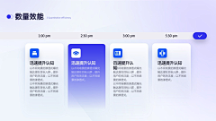 Fiveyue5采集到待归类采集