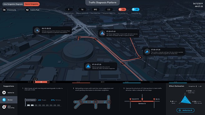 Traffic Intelligent ...