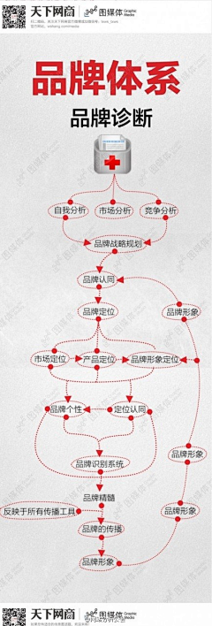 xiaohou49采集到生活百科