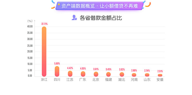 微贷网2017年11月运营报告_微贷网