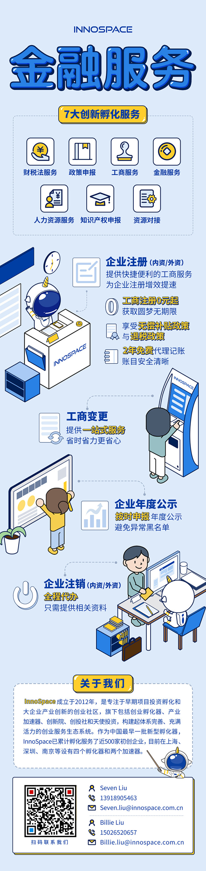 长图文