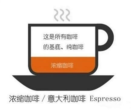 【9种咖啡的成分搭配】搞不懂摩卡、拿铁、...