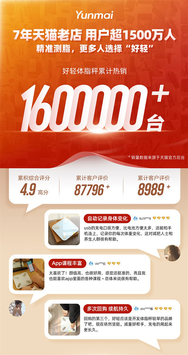 云麦好轻mini2智能体脂秤专业精准家用...