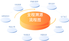 雪碧不加冰哦采集到架构图
