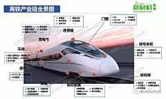 赤艺采集到资料-知识地图/脑图