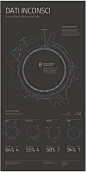 Workshop NodeBox – Quantified self data visualization by Manuel Bortoletti, via Behance: 