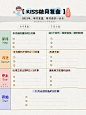 Kiss复盘模型：拉开同龄人差距最好的方法