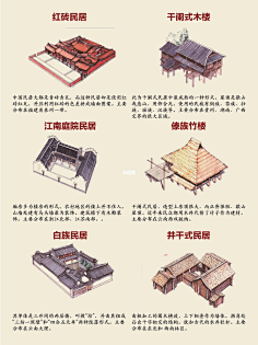 中式古建 画-花瓣网|陪你做生活的设计师 | 图解-中国民居｜八张图带你看遍传统民居
