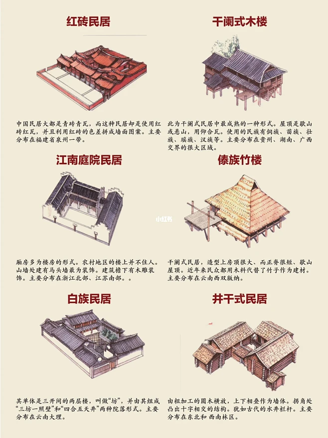 图解-中国民居｜八张图带你看遍传统民居-花瓣网
