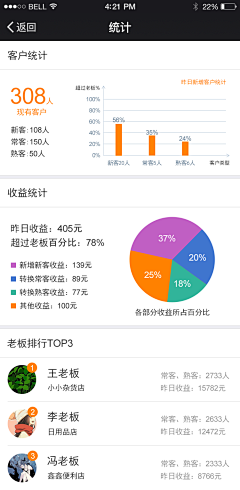 人一群一群的采集到数据