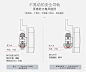 德立淋浴房干湿分离不锈钢移门洗澡间定制淋浴房隔断玻璃推拉门S7-tmall.com天猫