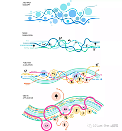 小葱白豆腐采集到景观