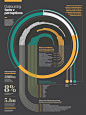 Infographics: Raconteur / The Times 2012 on Behance