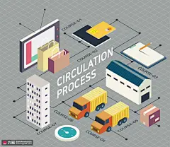 电视购物袋货车库房电商流程插画 电商金融 电商购物