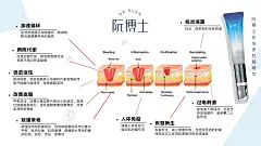 微商约设计+V：ws420037 面膜   营养品  母婴  尿不湿  箱包  保健  口红  防晒霜  洁面   面霜  卸妆   眼霜  凝胶  隔离   睫毛膏  乳胶枕  乳胶   元旦  腊八节  小寒  大寒  除夕 春节  立春  元宵节  情人节  妇女节  植树节  春分  愚人节  清明节  劳动节  青年节  立夏  母亲节 护士节  小满  儿童节  芒种  父亲节  端午节  建党节  小暑  大暑  建军节  立秋  处暑  中元节    微商海报  朋友圈海报  创意设计 文