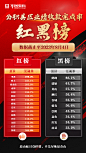 0804公职县区业绩收款完成率红黑榜
