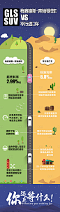 【源文件下载】 海报 长图 小清新 汽车 竞品 对比 设计作品 设计图集