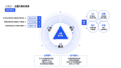 图骗采集到ppt