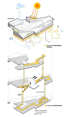 建筑学院-archcollege采集到分析图——立体、爆炸图