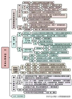 钢豆子采集到历史