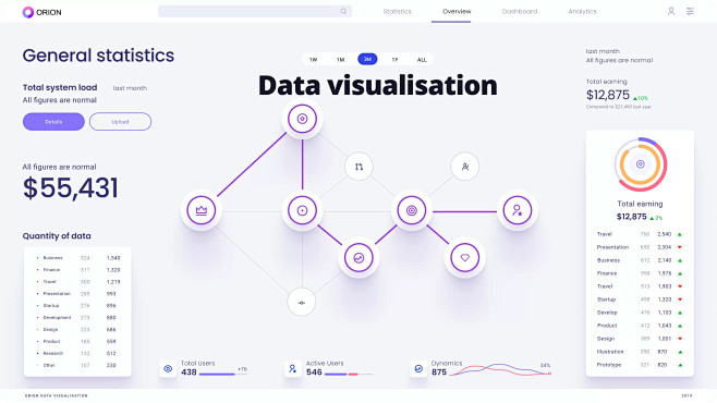 Orion UI kit - chart...