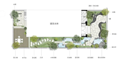 小飞侠993采集到LANDSCAPE / 庭院--平面