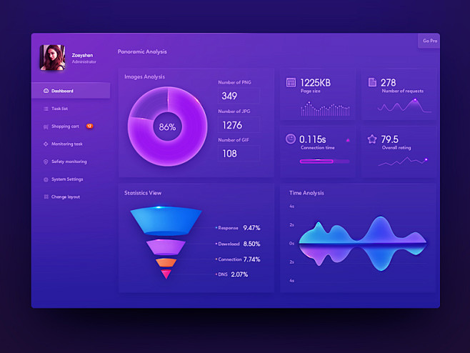 Dashboard UI Design