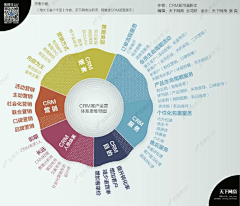 蓝小飞采集到数据tu'biao