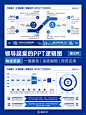 领导说你汇报效率低？逻辑图PPT模板来帮你 - 小红书