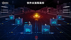 liom、采集到数据可视化