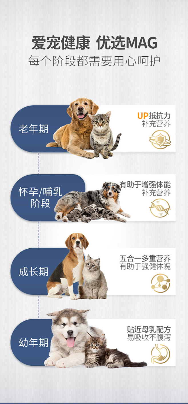 MAG狗狗离乳羊奶粉宠物新生幼犬猫奶粉柯...