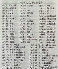 3am3333采集到WPS快捷键