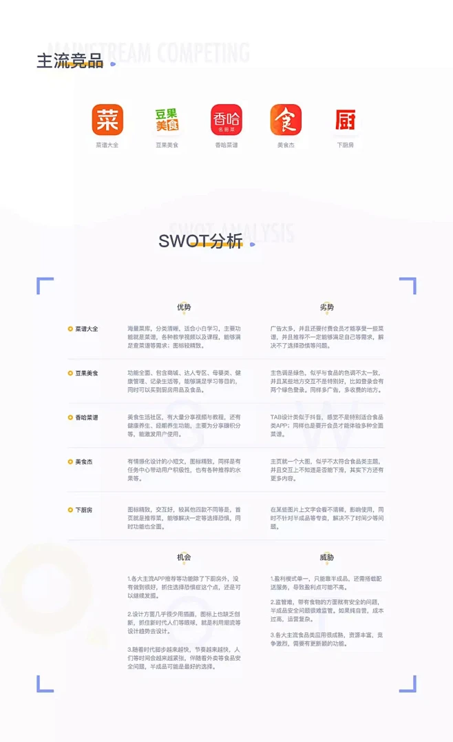 竞品分析 SWOT分析-花瓣网