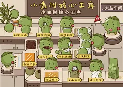小青柑流程1