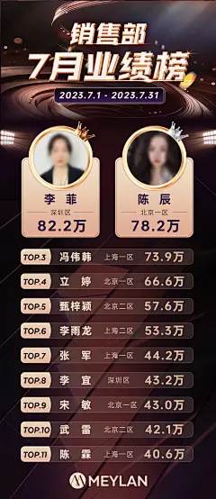 业绩排名榜单海报-志设网-zs9.com