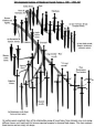 Sword chart