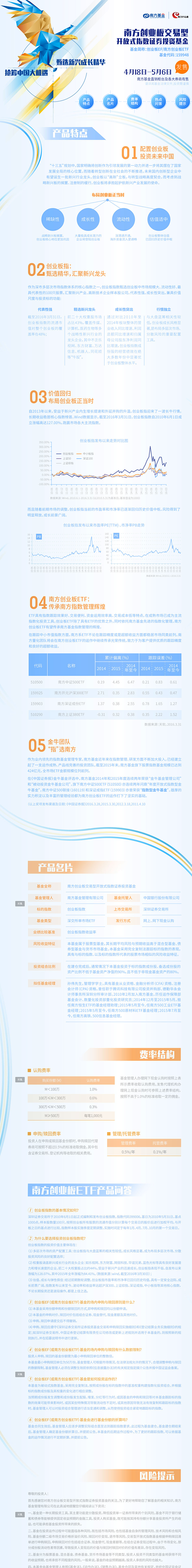 基金名称：创业板EF
基金代码：1599...