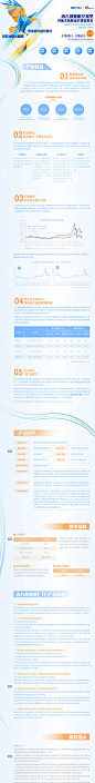 基金名称：创业板EF
基金代码：159948
发行日期：2016-04-18