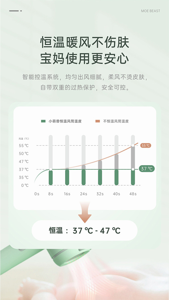 小萌兽婴儿吹风机吹屁屁无线宝宝儿童专用吹...