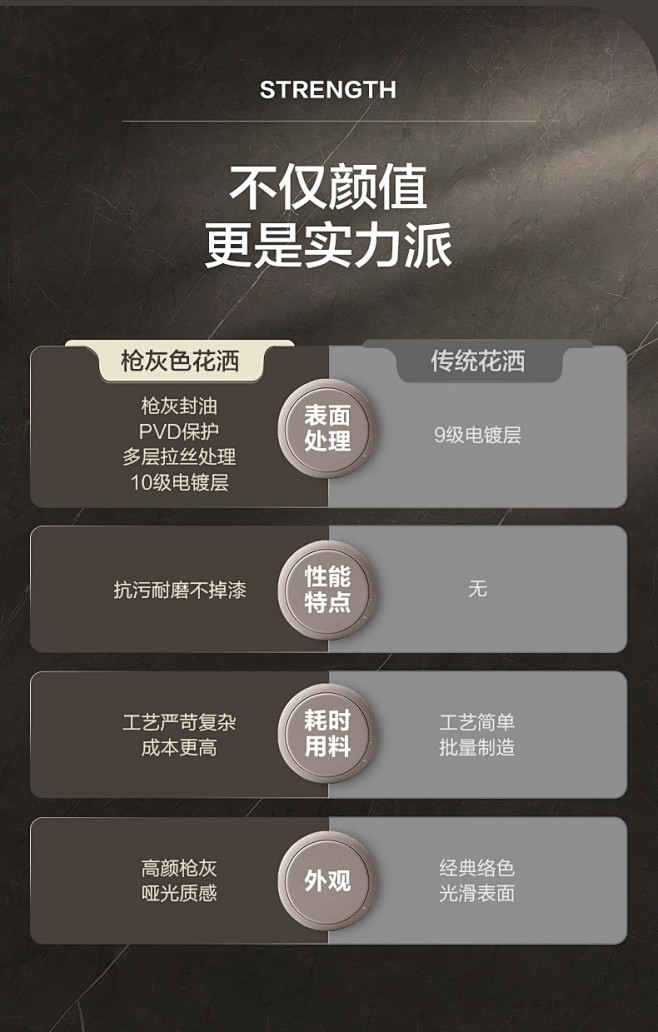 箭牌卫浴（ARROW）淋浴花洒套装 枪灰...
