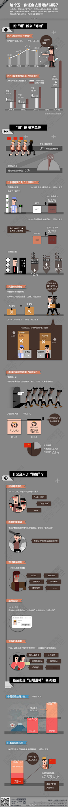 沉睡森林……采集到PPT