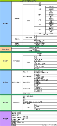 LAOTOU采集到数据、设计